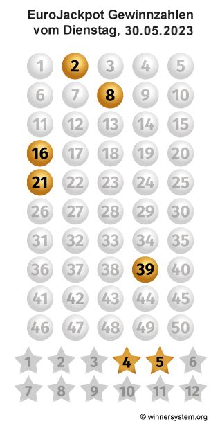 eurojackpot zahlen archiv 2023.